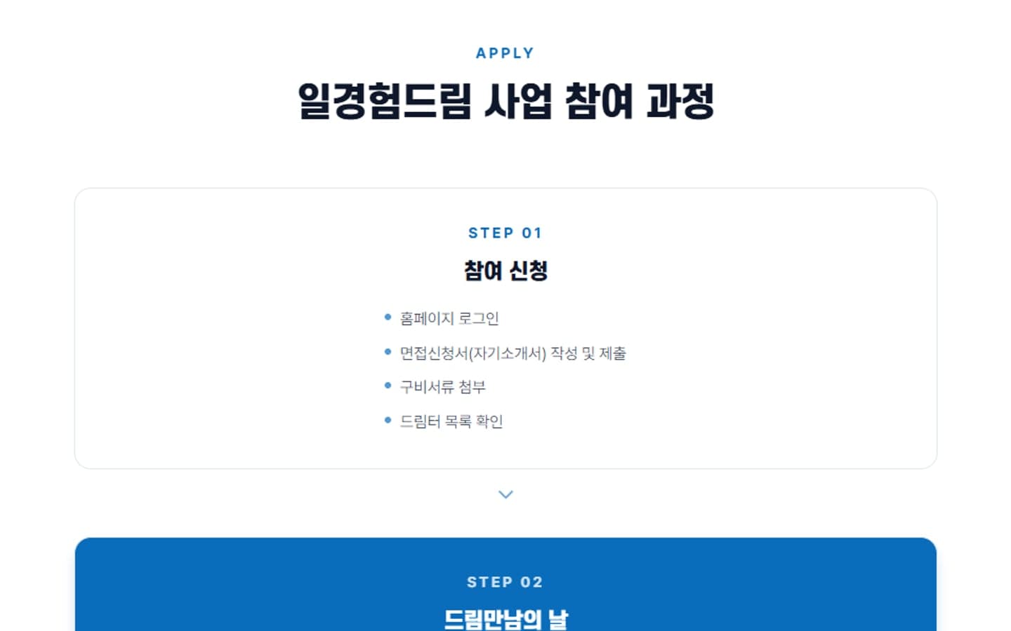 참여신청 페이지의 사업 참여 과정 화면